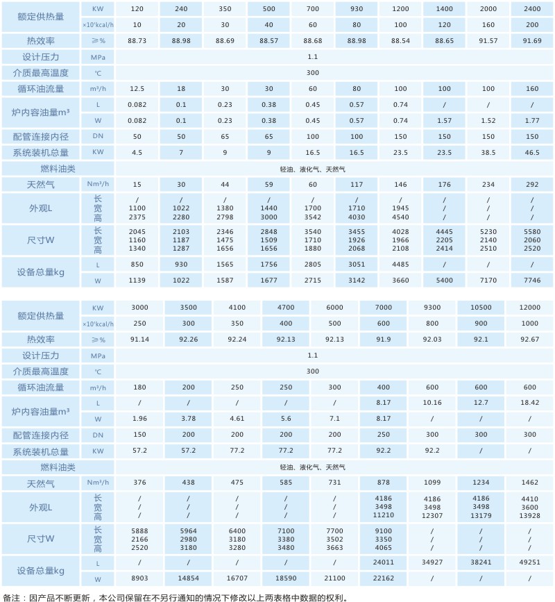 臥式燃油（氣）有機熱載體爐